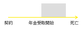 有期年金